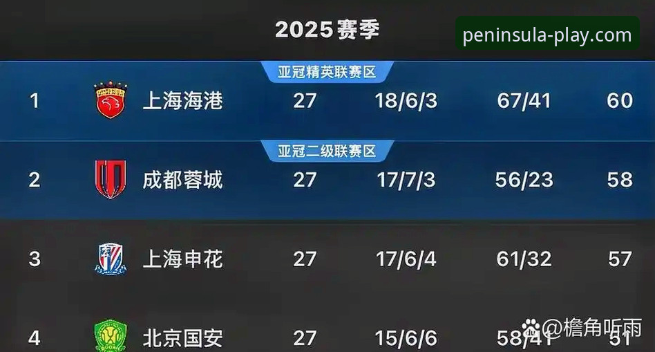 半岛娱乐App安装 青岛海牛3-1爆冷击败上海海港完整赛事复盘指南